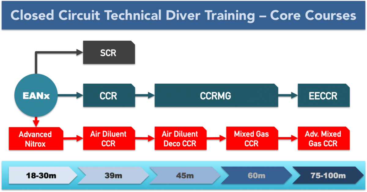 CCTDTCC